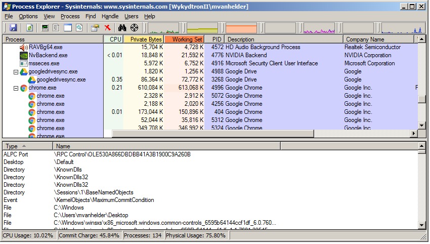 process.exe download