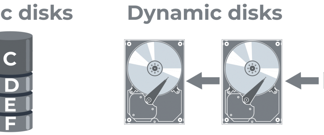 Basic Disk and Dynamic Disk